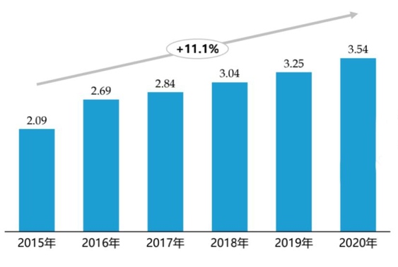 未来5年的家装市场发展趋势分析