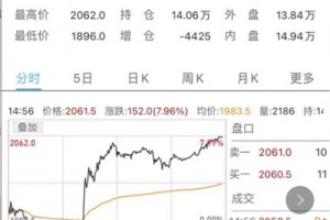 大宗商品史诗级暴涨原材料彻底疯狂家居企业被迫应声涨价