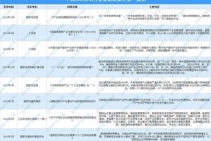 2021中国LED照明行业市场前景及投资研究报告