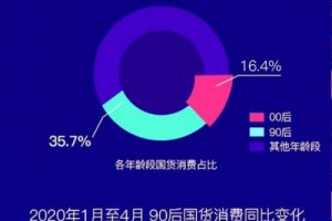 老板蒸烤一体机勇夺市场销量冠军成国货制造新榜样