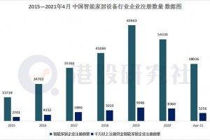 各路玩家抱团涌入会否加速行业内卷