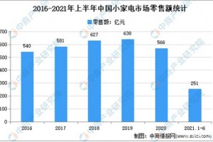 厉兵秣马望争先工业4.0的时代风口家电品牌逐鹿品质战场