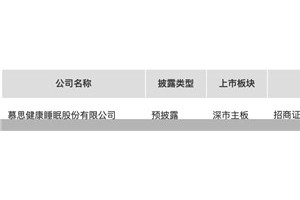 慕思冲刺IPO车建新汪林朋姚良松均有投资