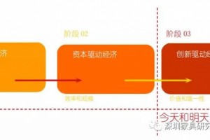 品牌化才是家具行业最大的风口