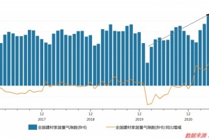 短视频平台卖家居可行吗