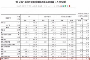 家具订单回流国内家具漆行业或迎来复苏